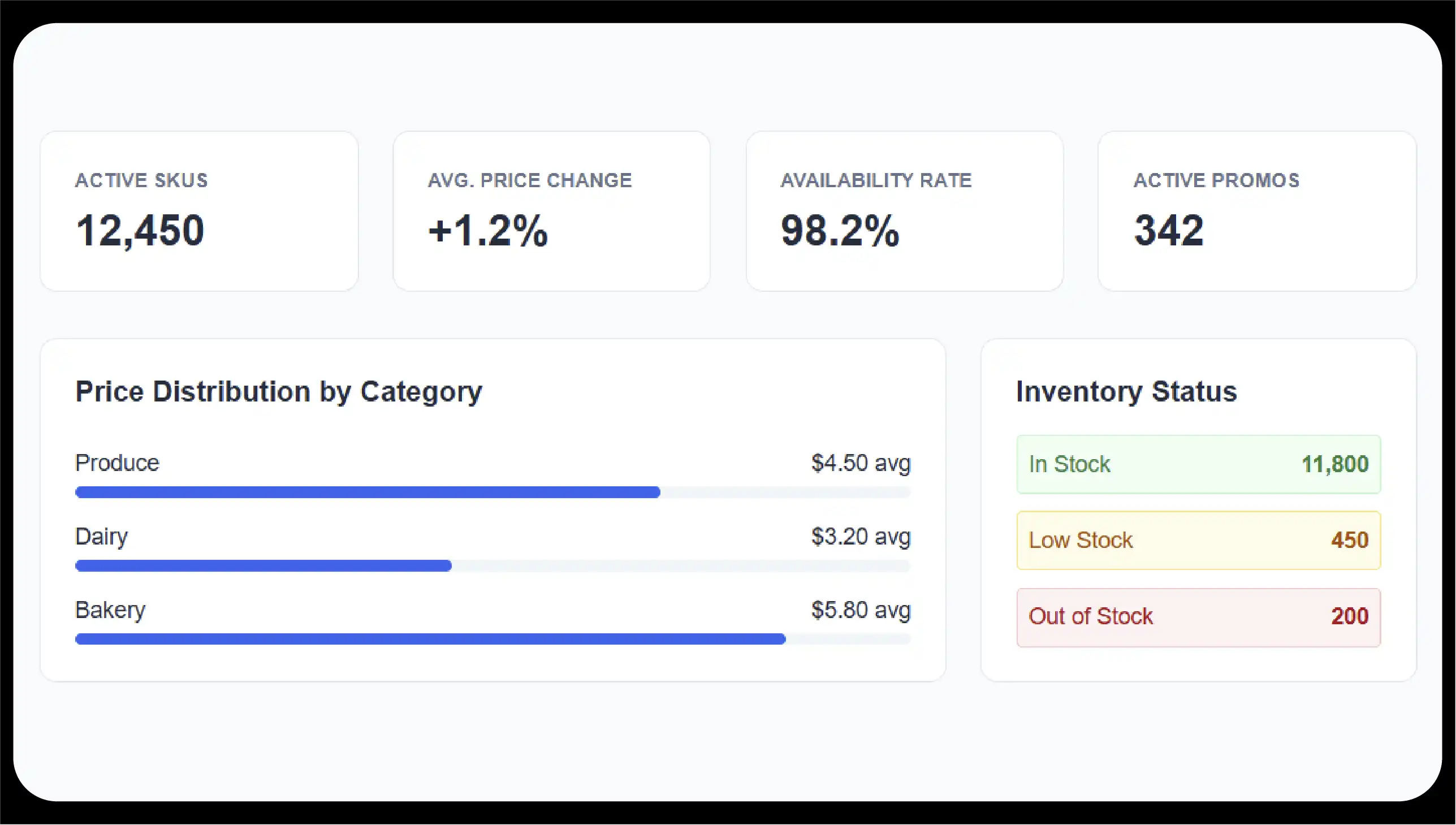 Overview of Publix Grocery Online Delivery Data Extraction